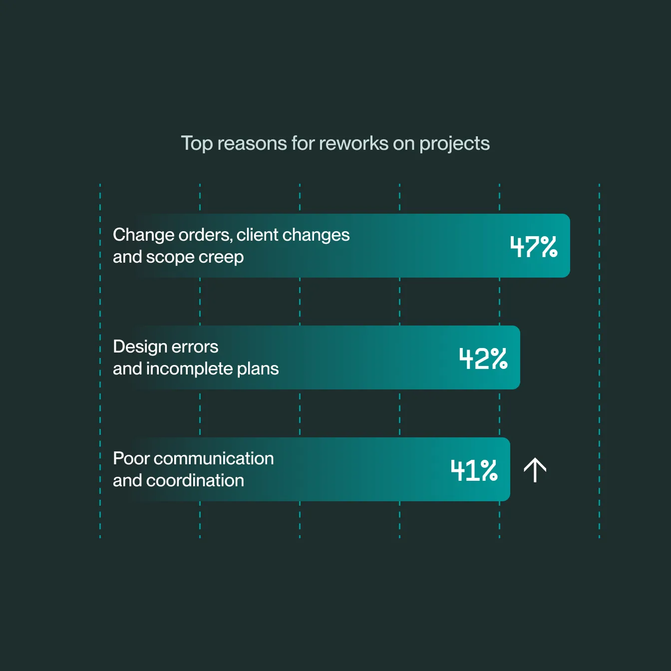 2026 Global Report de Revizto